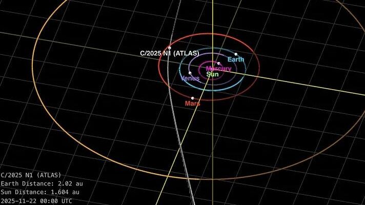 Траектория 3I/ATLAS 22 ноября 2025 года