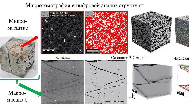 Как создаются цифровые двойники коллектора